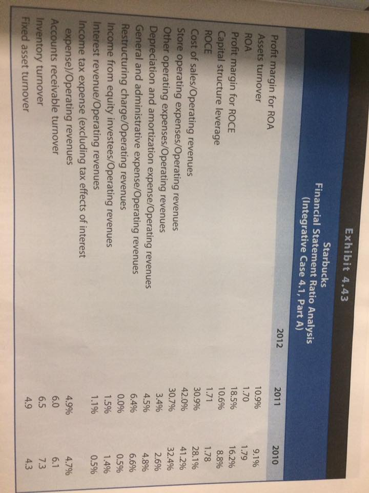 in advance INTEGRATIVE CASE 4.1/ Page 318 - Starbucks Part A -