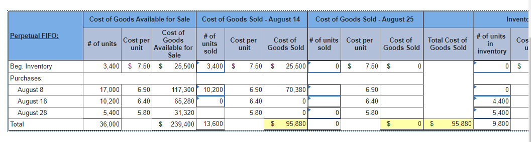 next to 6.90 and 6.40. Can you help me with this calculation?