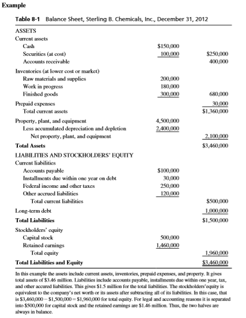 Question Q1 above to calculate the current ratio, acid test ratio, leverage