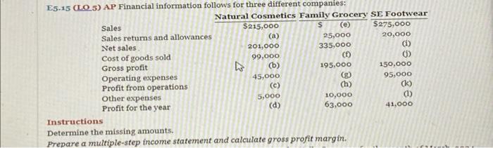  Instructions Determine the missing amounts. Prepare a multiple-step income statement and