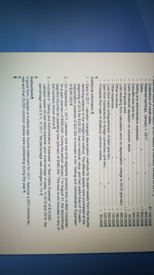 + Collections of credit sales .. $1,100,000 + Retained earnings, January 1,