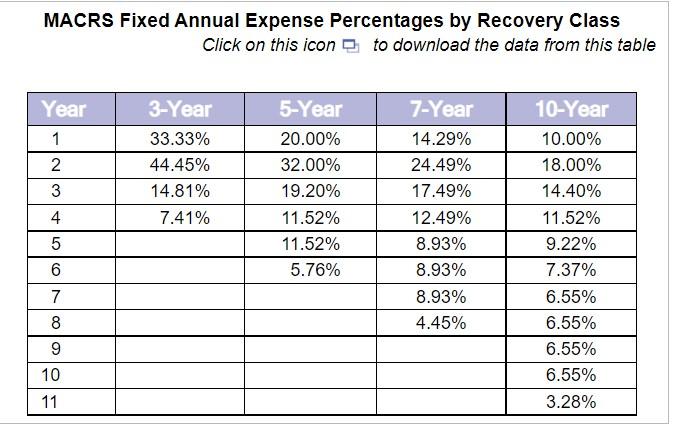 This is my last problem due tonight, please help! Operating cash flow