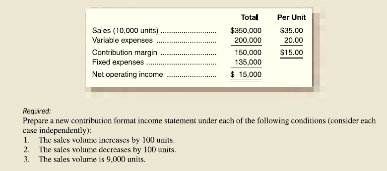  Sales (10,000 units) Variable expenses Contribution margin Fixed expenses ...... Net
