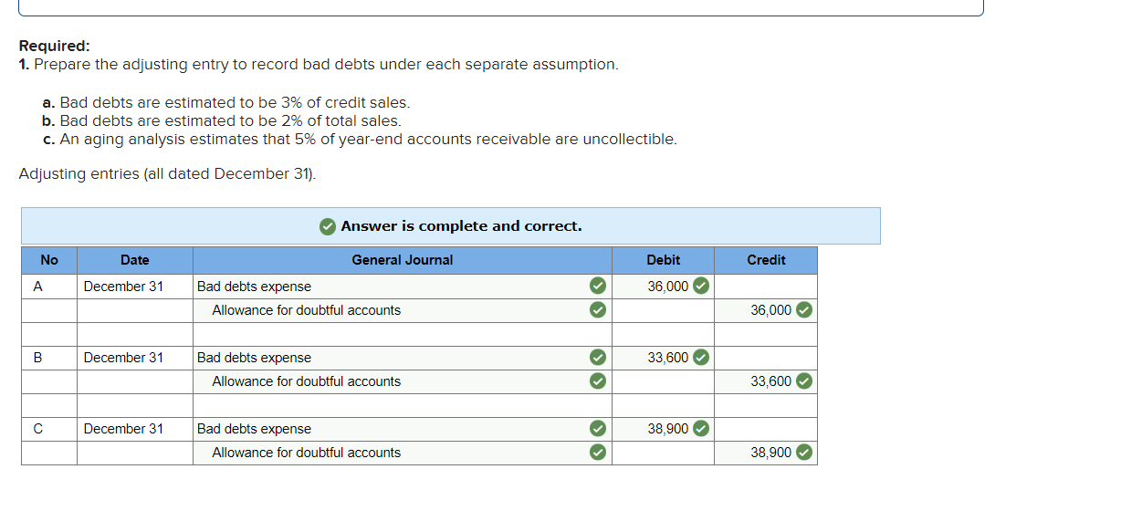I need Allowance for doubtful accounts numbers Required: 1. Prepare the adjusting
