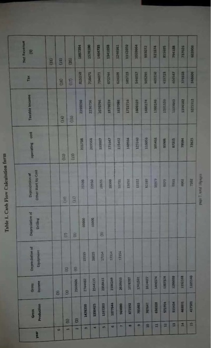 the aational oil company in Indonesia. Pertarnina has signed a contract with