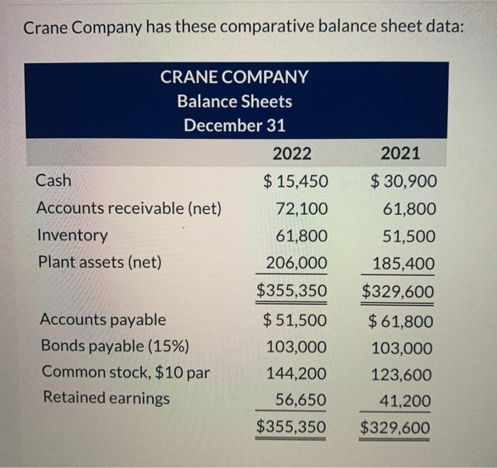  Additional information for 2022: 1. 2. 3. 4. 5. Net income