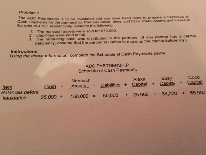  Problem 7 The ABC Partnership is to be liquidated and you