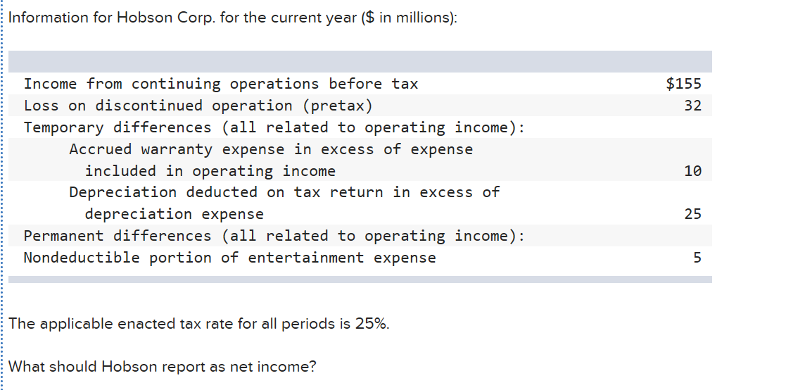  Information for Hobson Corp. for the current year ($ in millions):