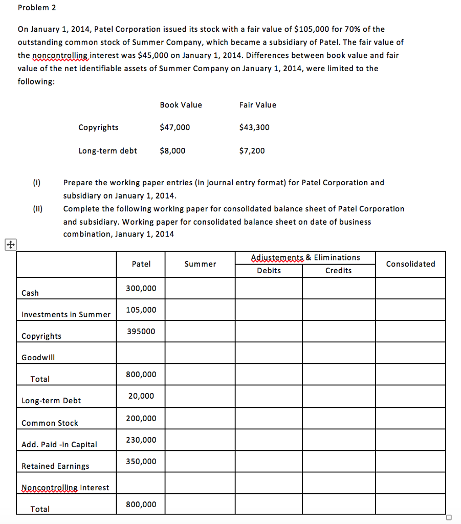  Please explain :) Problem 2 On January 1, 2014, Patel Corporation
