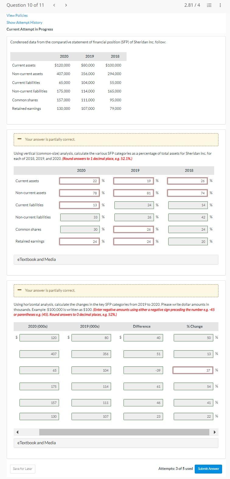 Condensed data from the comparative statement of financial position (SFP) of