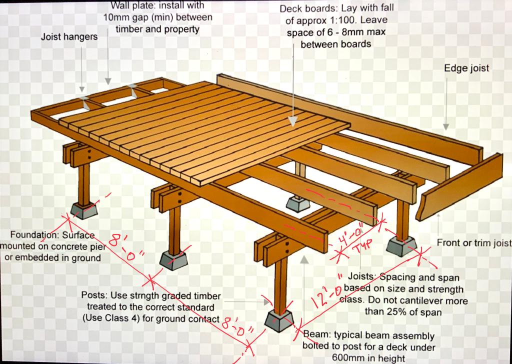 the Medium Duty uniform load per ASCE 37-14. For the purpose of