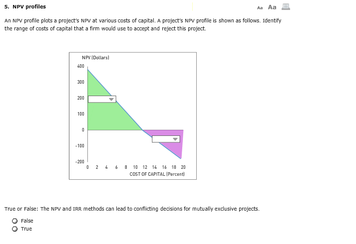  5. NPV profiles AaAa An NPV profile plots a project's NPV