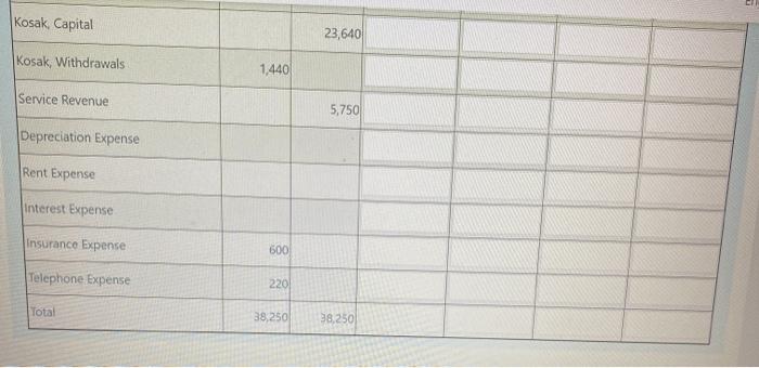 the following adjustments. Sep 30 Interest of $650 had accrued on the