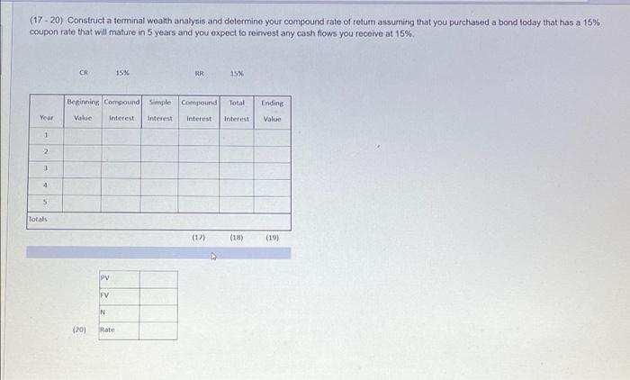  (17-20) Construct a terminal wealth analysis and determine your compound rate