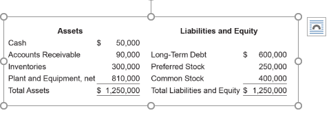 Chapter 9: 5, 11, 16, 19, and 20. 9-5. A firm is