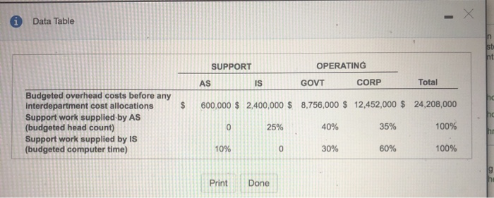  i Data Table Bt ht SUPPORT OPERATING AS IS GOVT CORP