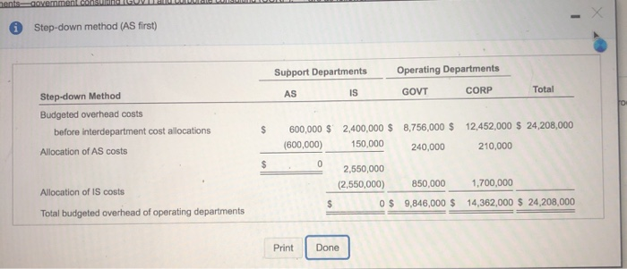 no Budgeted overhead costs before any interdepartment cost allocations Support work supplied