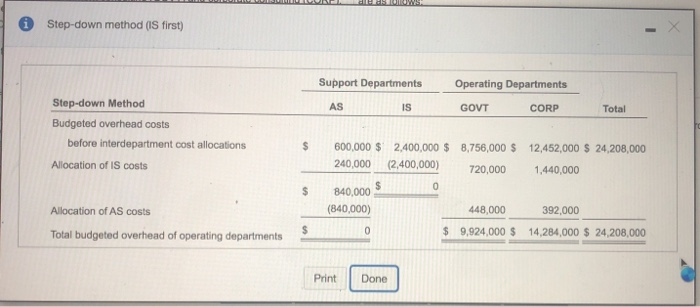 by AS (budgeted head count) Support work supplied by IS (budgeted computer