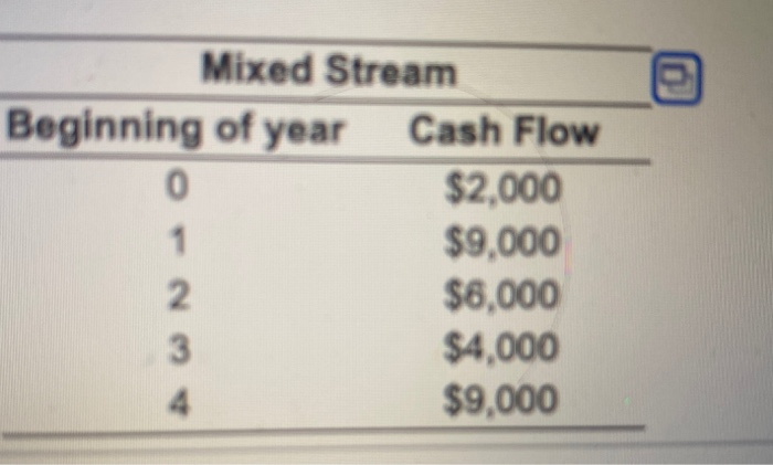 problem Gina Vitale has just contracted to sell a small parcel of