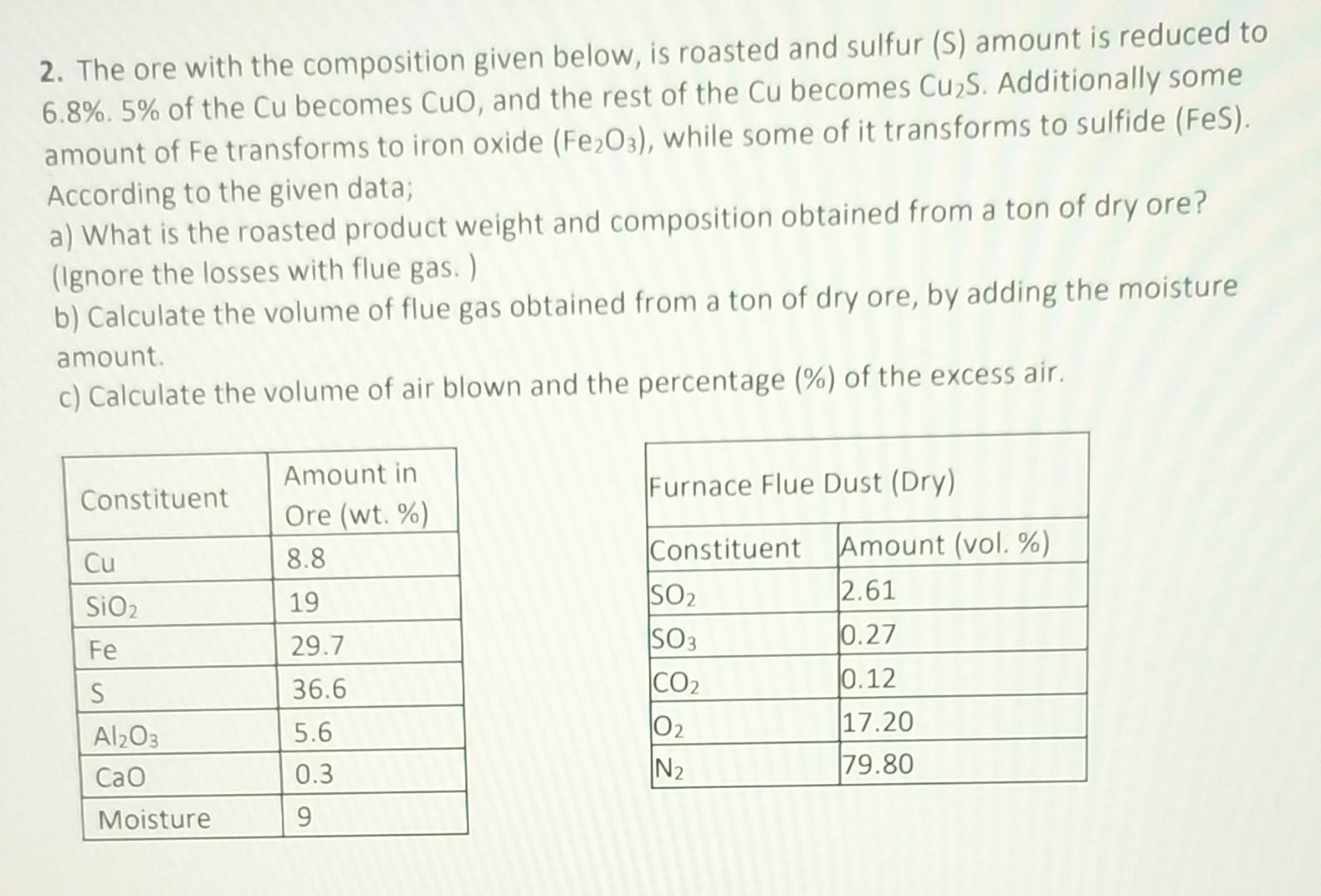  2. The ore with the composition given below, is roasted and