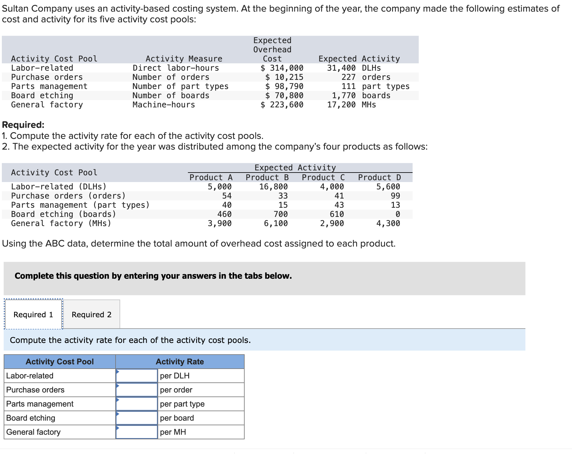  Sultan Company uses an activity-based costing system. At the beginning of