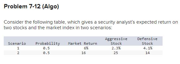 Consider the following table, which gives a security analyst's expected return