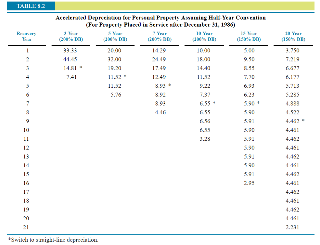 on Depreciation of Luxury Automobiles (LO 8.2, 8.4, 8.5) On September 14,