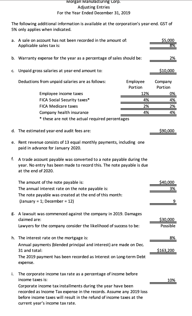 Thanks in advance. The unadjusted trial balance of Morgan Manufacturing Corp. at