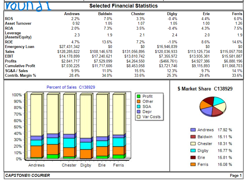 PRIOR /PAST YEAR identify a company with the closest products \& pricing.