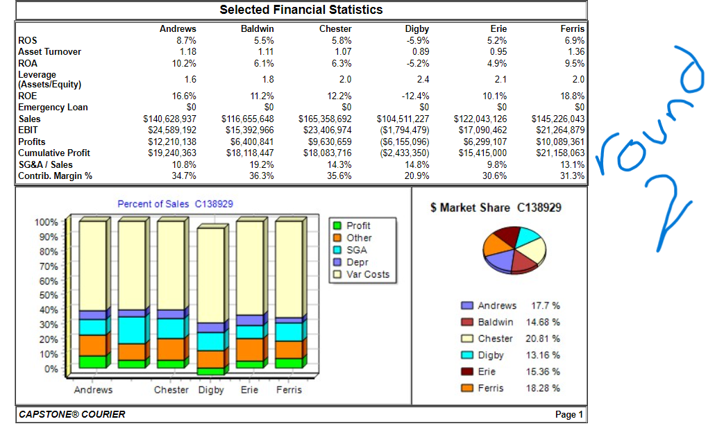 Create a CALCULATE THE CHANGE - 10/19/2 \$ Market Share C138929 \$