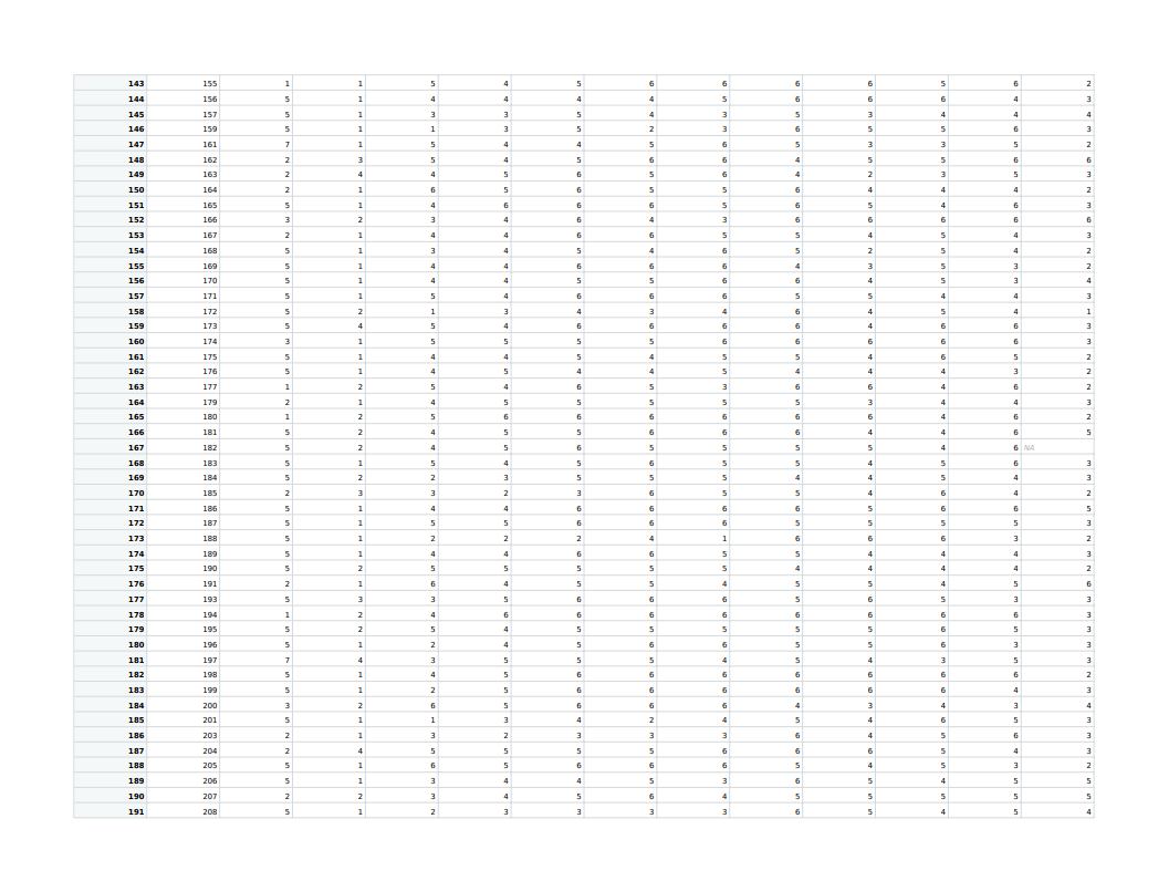 variables, 5 of which belong to one questionnaire, and the other 5