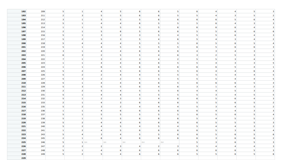 of which belong to a different questionnaire. For this assignment, you will