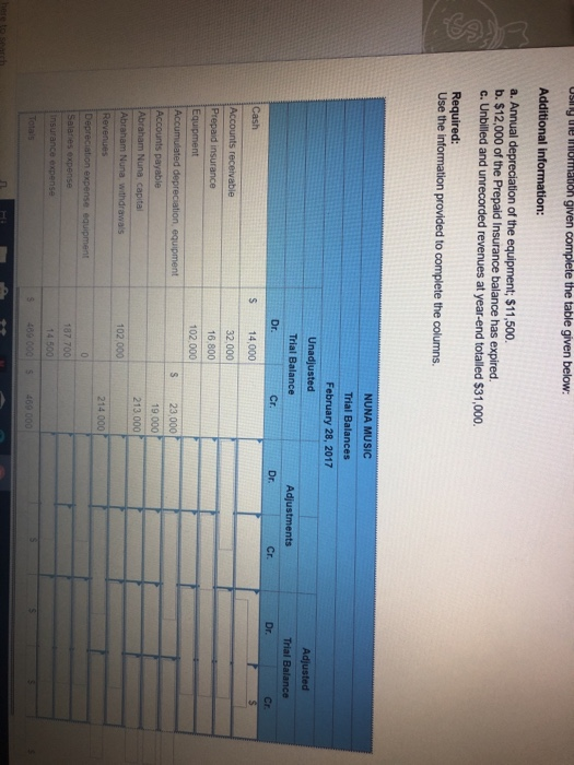  Usiyle mormation given complete the table given below: Additional information: a.
