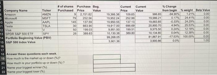 Need the beta value for all those companies and answer those 4