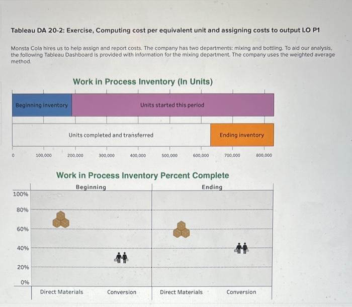  Tableau DA 20-2: Exercise, Computing cost per equivalent unit and assigning