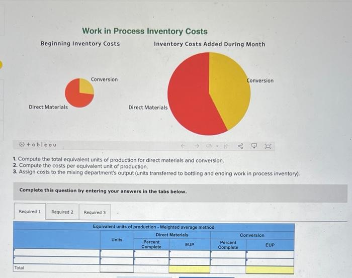 costs to output LO P1 Monsta Cola hires us to help assign
