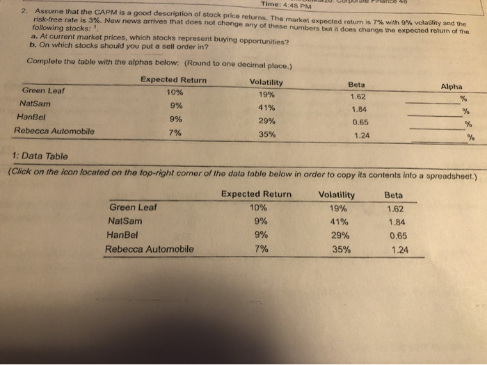 please describe any excel formulas used Time: 4:48 PM 2. Assume that