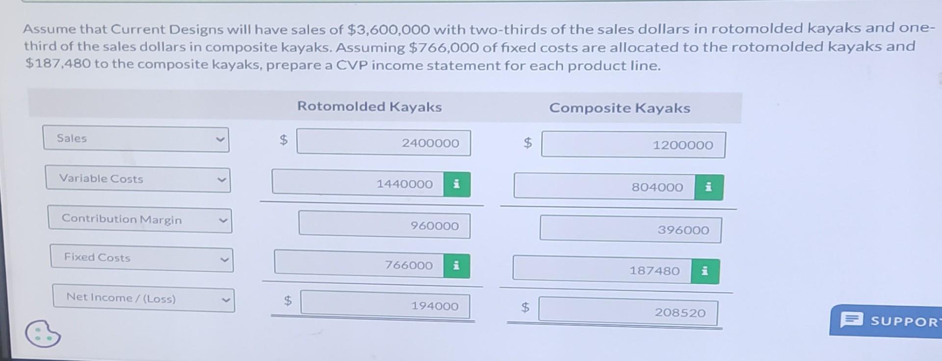 total units sold. Assume that Current Designs will have sales of $3,600,000