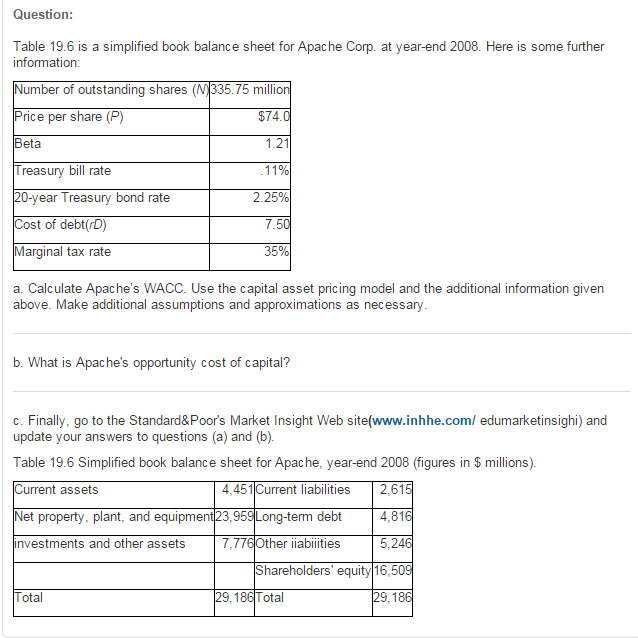  Question: Table 19.6 is a simplified book balance sheet for Apache