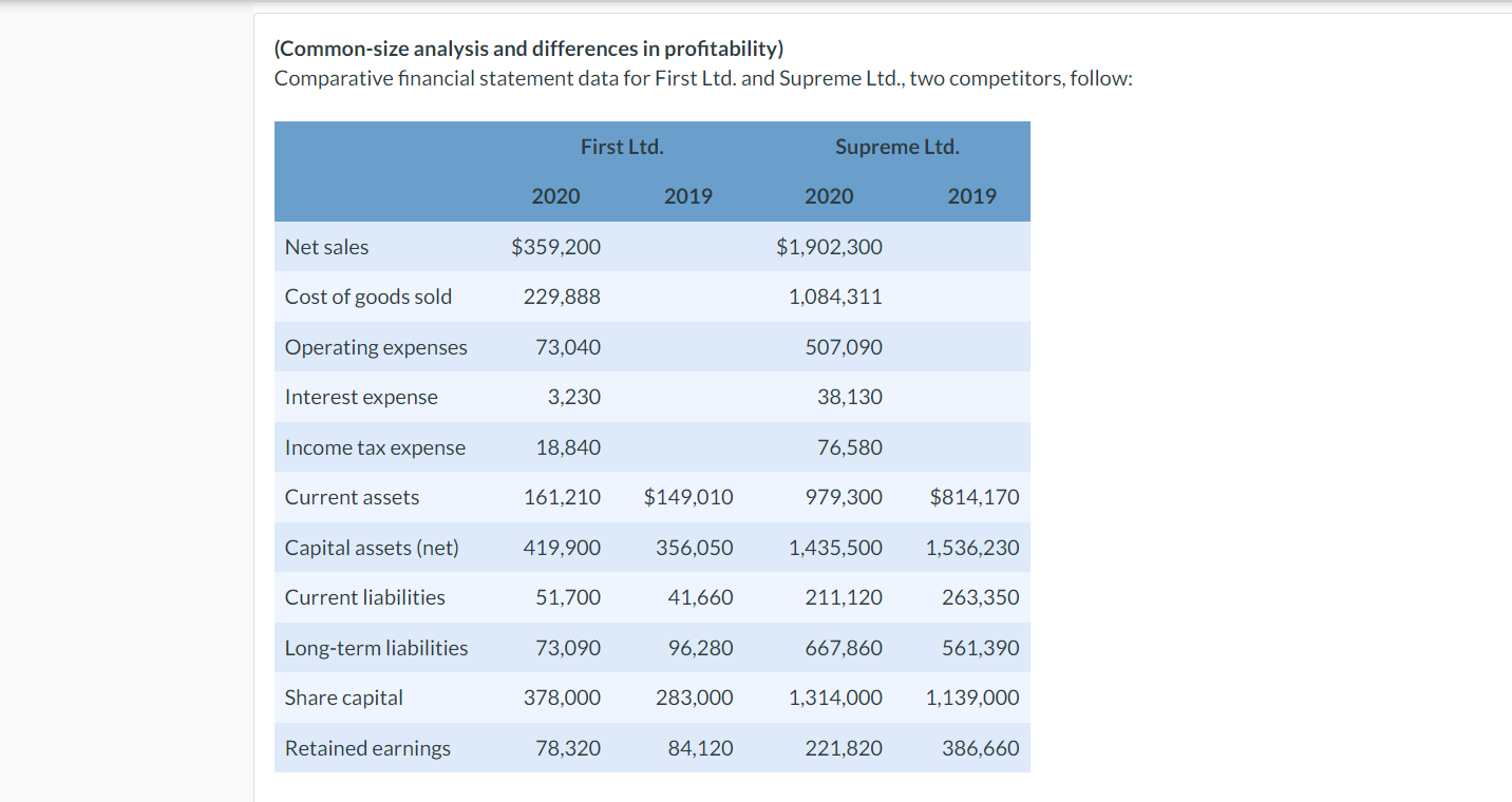 for both companies. (Round answers to 1 decimal place, e.g. 15.1%.) (Common-size