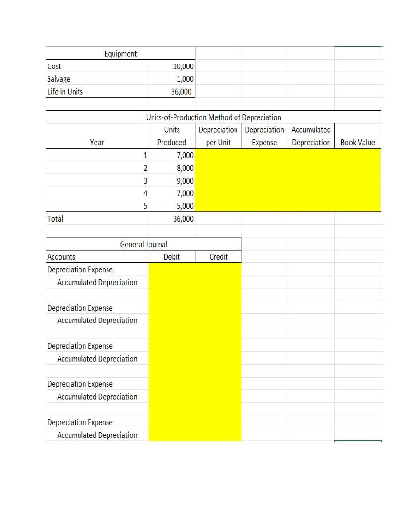 Create a units-of-production depreciation table and annual journal entries Equipment Cost
