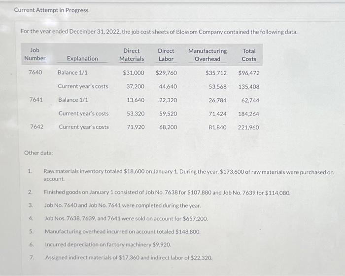  Current Attempt in Progress For the year ended December 31, 2022,