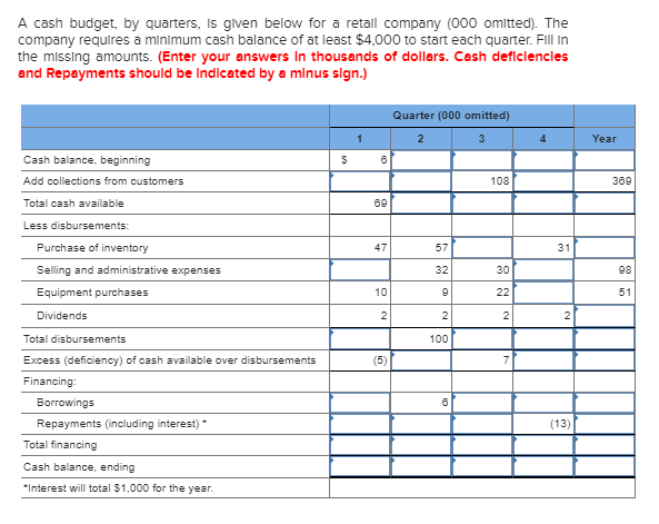 Please show all work and use boxes. A cash budget, by quarters,