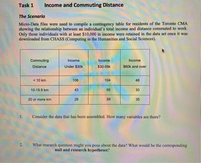  Task 1 Income and Commuting Distance The Scenario Micro-Data files were