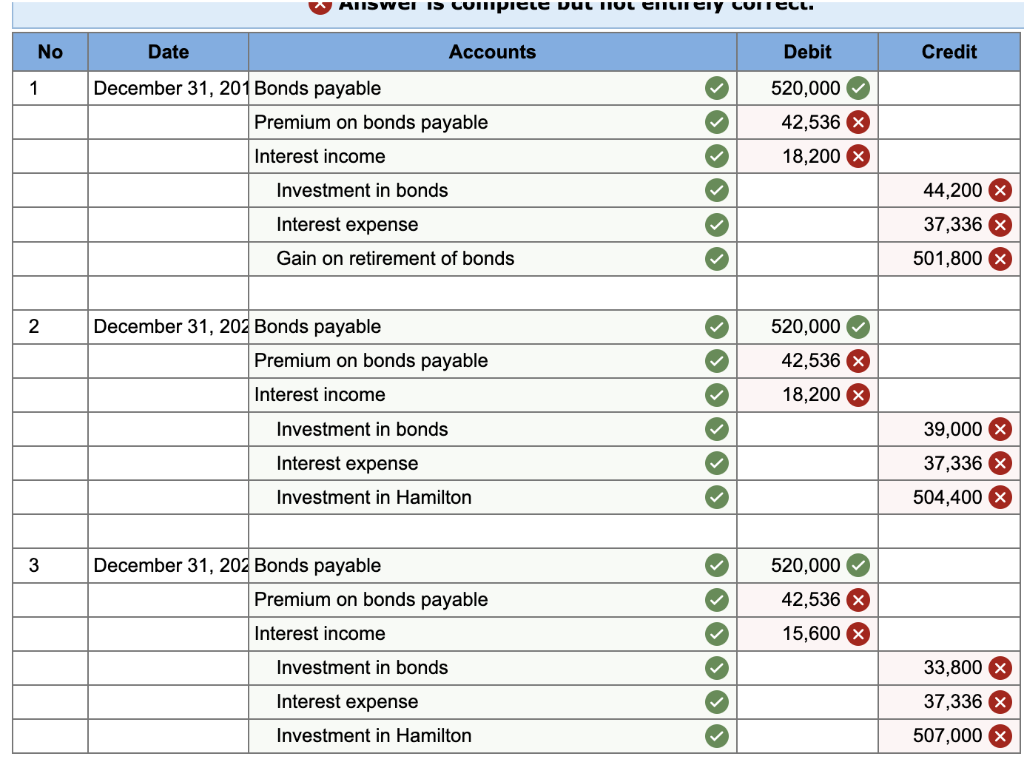 Please don't copy the answers from another existing question. Problem 6-28 (Algo)