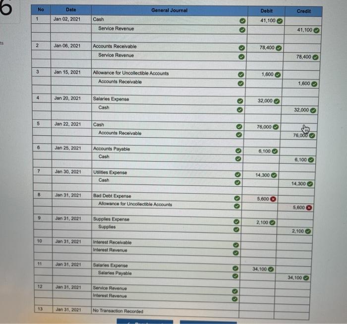 ledger that are incorrect On January 1, 2021, the general ledger of
