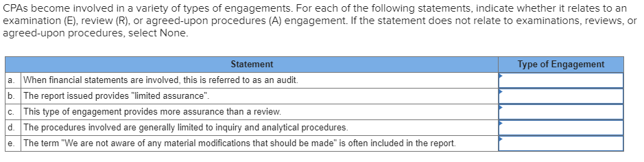 to the auditing term, phrase, or organizational name. Auditing term, phrase, or