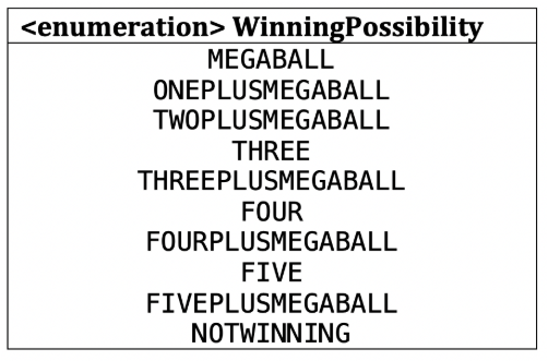 of these two classes will be discussed here. In addition, some sample