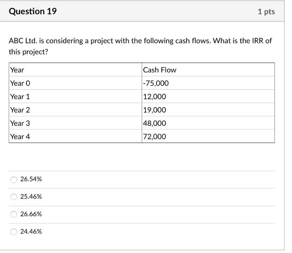  Question 19 1 pts ABC Ltd. is considering a project with
