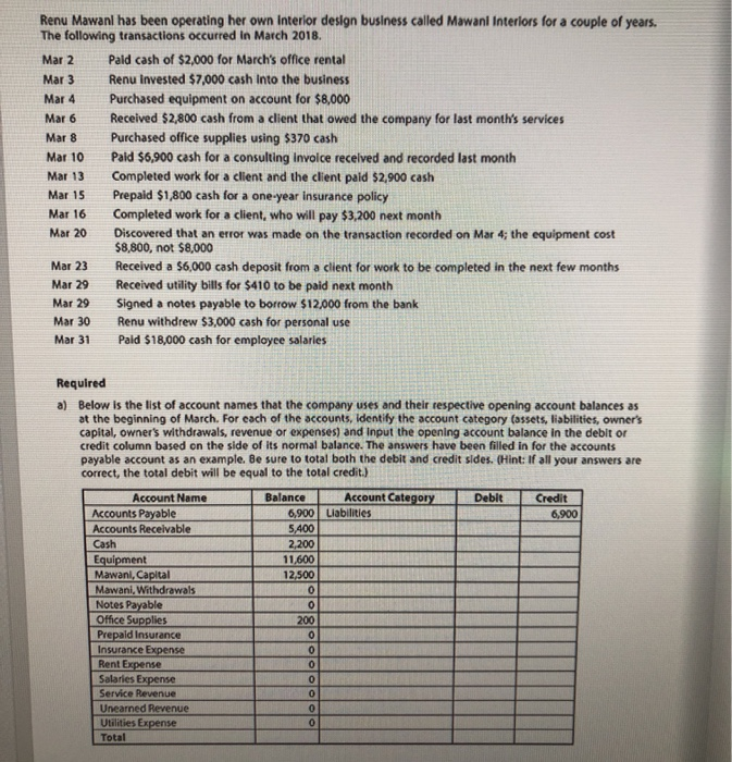  Please only do D and E!!! Renu Mawanl has been operating